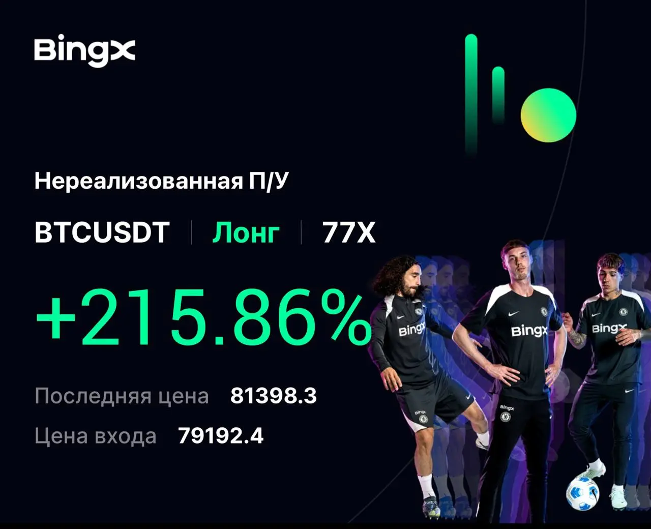 BTCUSDT Long +215%